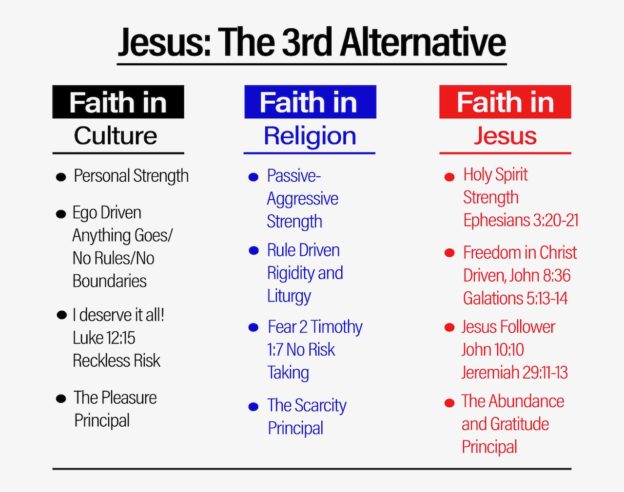 Jesus as the 3rd Alternative